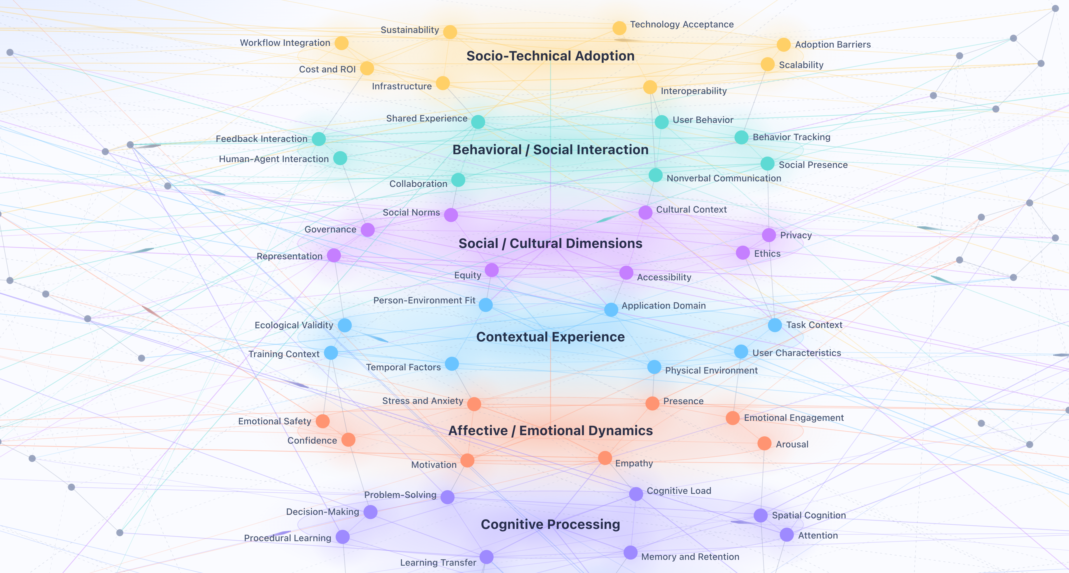 Human Experience in Immersive Computing